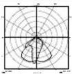 STEINEL XLED PRO Square XL S - Réclamation - 1
