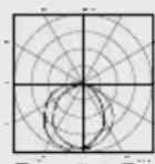 STEINEL XLED home curved S - 技术参数 - 1