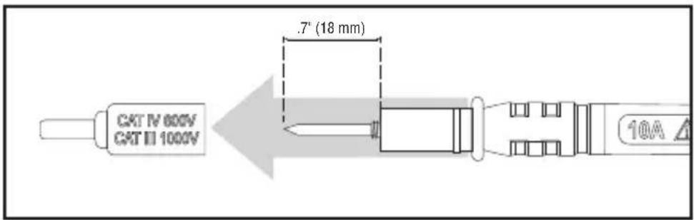 CAT IV 600V CAT II 1000V .7" (18 mm) 10A