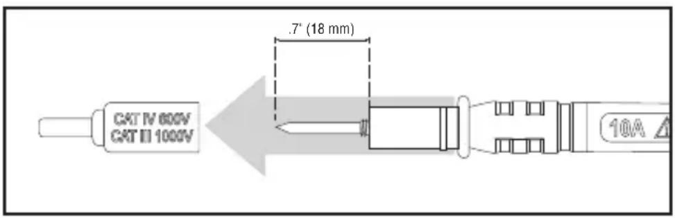CAT IV 600V CAT II 1000V .7" (18 mm) 10A