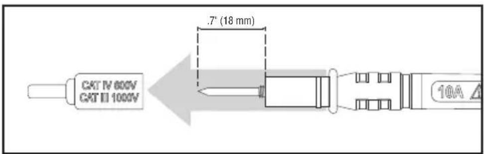 CAT IV 600V CAT II 1000V .7" (18 mm) 10A