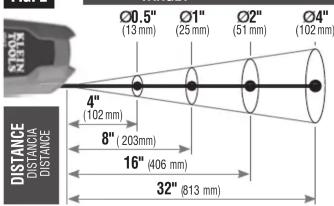 STOCK 4" (13 mm) Ø0.5" (25 mm) Ø1" (51 mm) Ø2" (102 mm) Ø4" (102 mm) 8" (203mm) 16" (406 mm) 32" (813 mm) DISTANCE DISTANCE DISTANCE