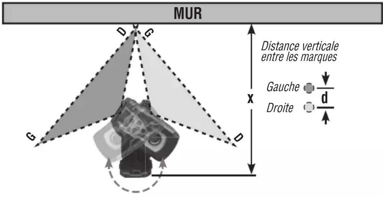 MUR Distance verticale entre les marques Gauge d Droite x G D