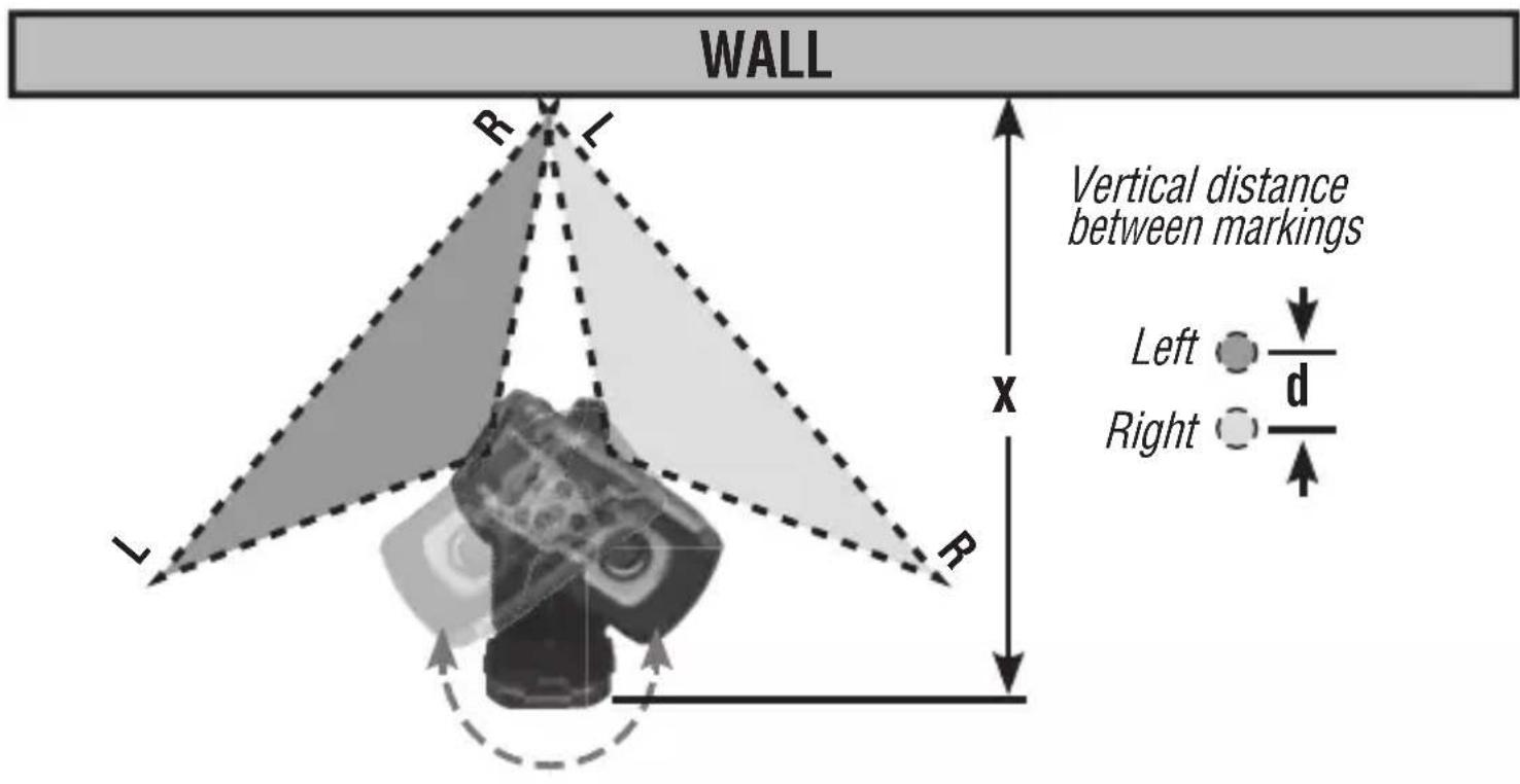WALL R L X Vertical distance between markings Left d Right