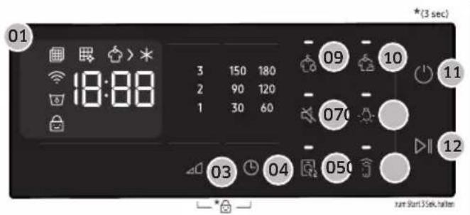 01 18:00 3 150 180 2 90 120 1 30 60 09 10 070 11 03 04 050 12 * (3 sec) run Start 35sec, halten