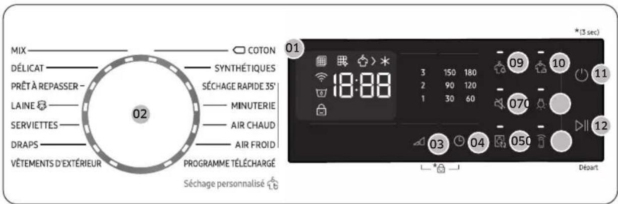MIX DÉLICAT PRÊTÀ REPASSER - LAINE SERVIETTES - DRAPS - VÊTEMENTS D'EXTÉRIEUR 02 COTON SYNTHÉTIQUES SÉCHAGE RAPIDE 35' MINUTERIE AIR CHAUD AIR FROID PROGRAMME TÉLÉCHARGE Séchage personnalisé 01 3 150 180 2 90 120 1 30 60 09 10 070 03 04 050 (3 sec) Départ