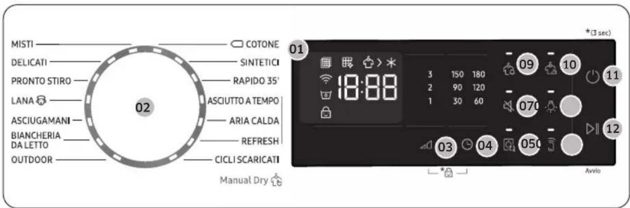 MISTI DELICATI PRONTO STIRO LANA ASCIUGAMANI BIANCHERIA DA LETTO OUTDOOR COTONE SINTETICI RAPIDO 35' ASCIUTTO A TEMPO ARIA CALDA REFRESH CICLI SCARICATI Manual Dry 02 01 3 150 180 2 90 120 1 30 60 09 10 070 03 04 050 Avvio *(3 sec)