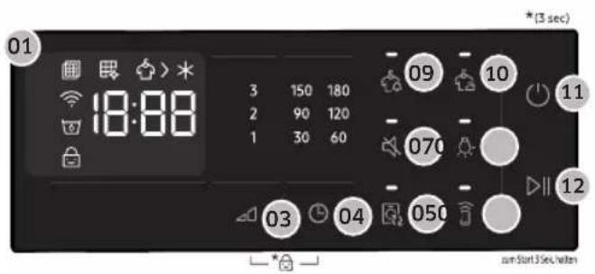 01 18:88 3 150 180 2 90 120 1 30 60 09 10 070 03 04 050 *(3 sec) 11 12 am-Start 3 Sec, w/ten