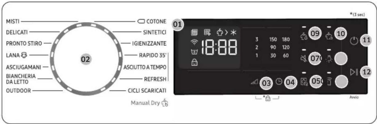 MISTI DELICATI PRONTO STIRO LANA ASCIUGAMANI BIANCHERIA DA LETTO OUTDOOR COTONE SINTETICI IGIENIZZANTE RAPIDO 35° ASCIUTTO A TEMPO REFRESH CICLI SCARICATI Manual Dry 02 01 3 150 180 2 90 120 1 30 60 09 10 070 03 04 050 Avvio *(3 sec)