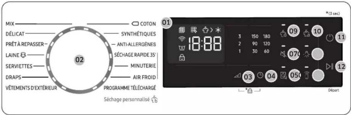 MIX COTON DÉLICAT SYNTHÉTIQUES PRÊTÀ REPASSER- ANTI-ALLERGÈNES LAINE SÉCHAGE RAPIDE 35' SERVIETTES MINUTERIE DRAPS AIR FROID VÊTEMENTS D'EXTÉRIEUR PROGRAMME TÉLÉCHARGÉ Séchage personnalisé 02 01 *(3 sec) 3 150 180 2 90 120 1 30 60 09 10 11 070 12 03 04 050 Départ