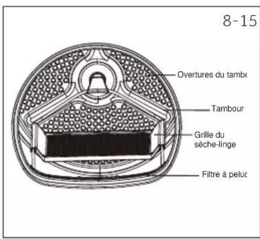 HAIER HD100-A3S979 - 8-Utilisation quotidienne - 1