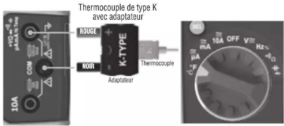 Klein Tools MM400 - TEMPÉRATURE - 1