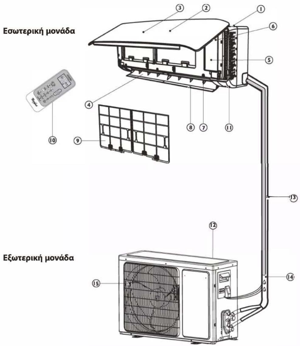 WHIRLPOOL FM18IDU32 - ΠΕΡΙΓΡΑΦΗ ΠΡΟΪΟΝΤΟΣ - 1