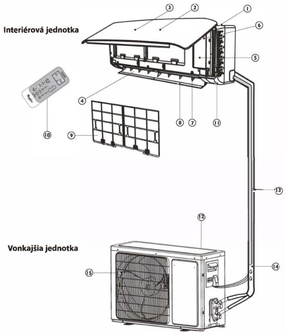 WHIRLPOOL FM18IDU32 - OPIS SPOTREBIČA - 1