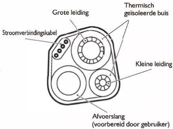 WHIRLPOOL FM18IDU32 - Aansluiting leidingwerk: - 1
