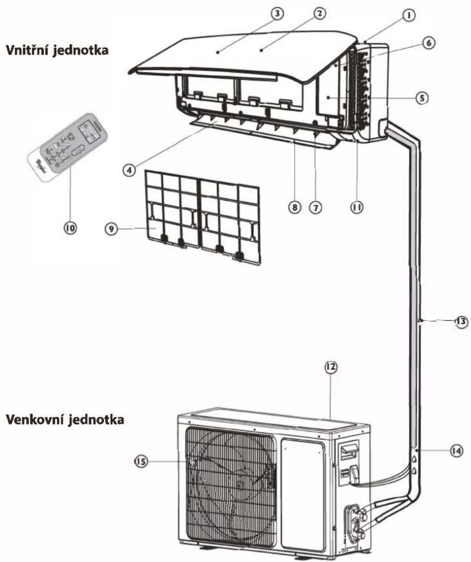 WHIRLPOOL FM18IDU32 - POPIS SPOTŘEBIČE - 1