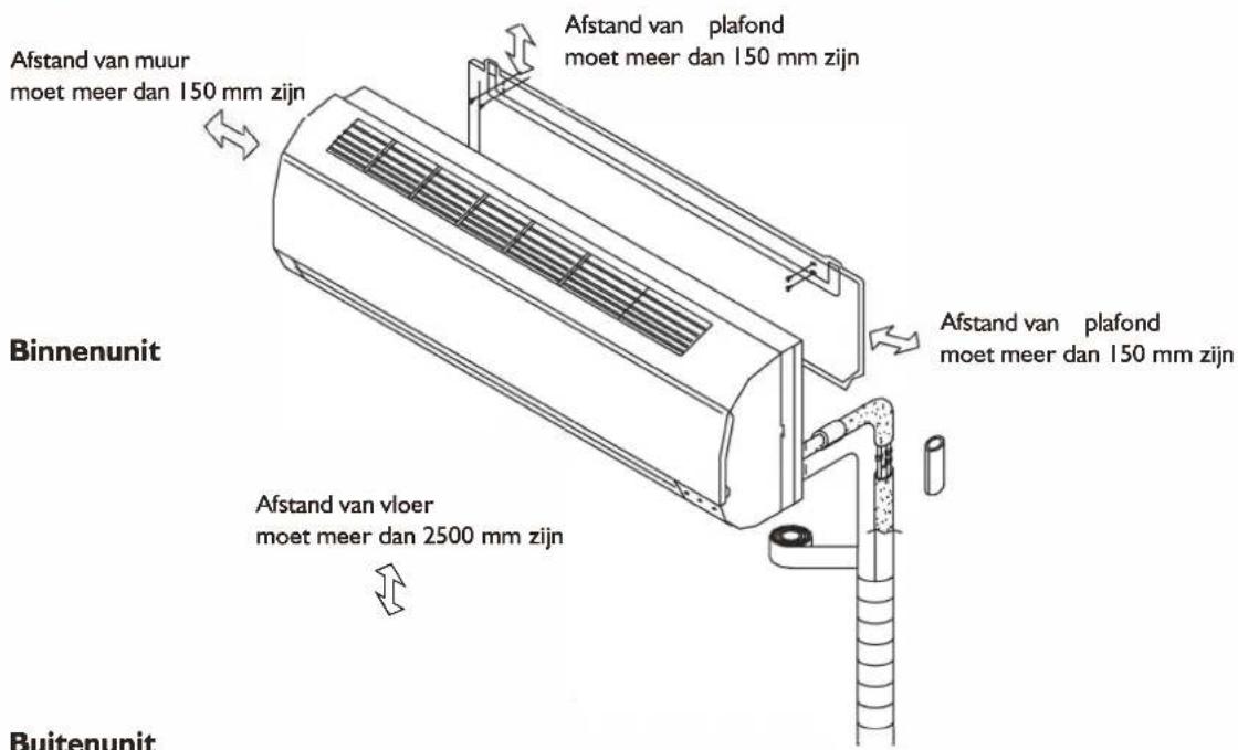 WHIRLPOOL FM18IDU32 - INSTALLATIE-INSTRUCTIES - 1
