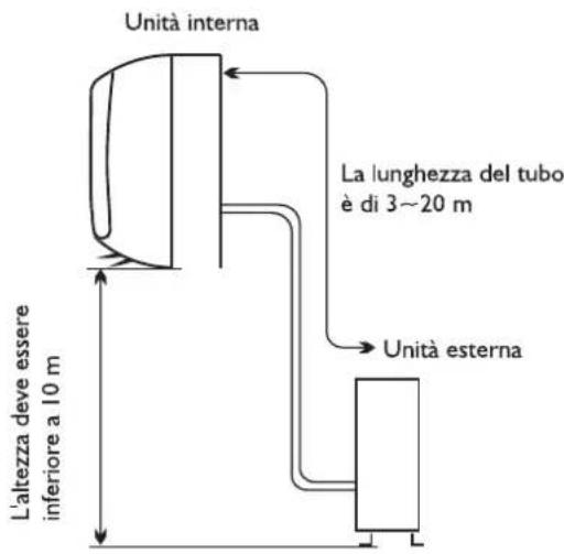 WHIRLPOOL FM18IDU32 - Luoghi adatti all'installazione dell'unità esterna - 1
