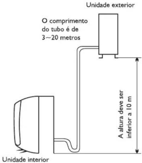 WHIRLPOOL FM18IDU32 - Local de instalação da unidade exterior - 2
