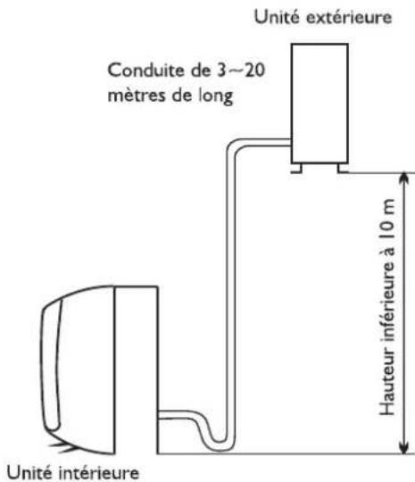 WHIRLPOOL FM18IDU32 - Emplacement pour installer l'unité intérieure - 2