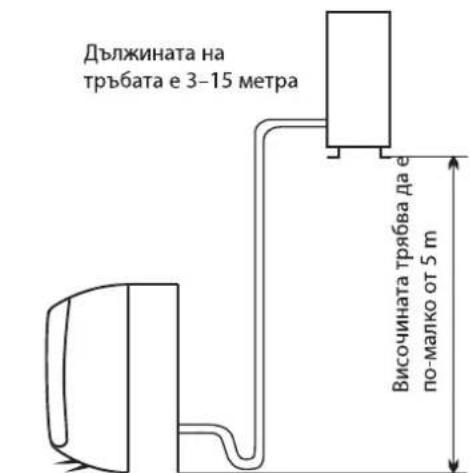 WHIRLPOOL FM18IDU32 - Място за монтаж на външното тяло - 2