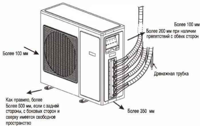 WHIRLPOOL FM18IDU32 - ИНСТРУКЦИИ ПО МОНТАЖУ - 2