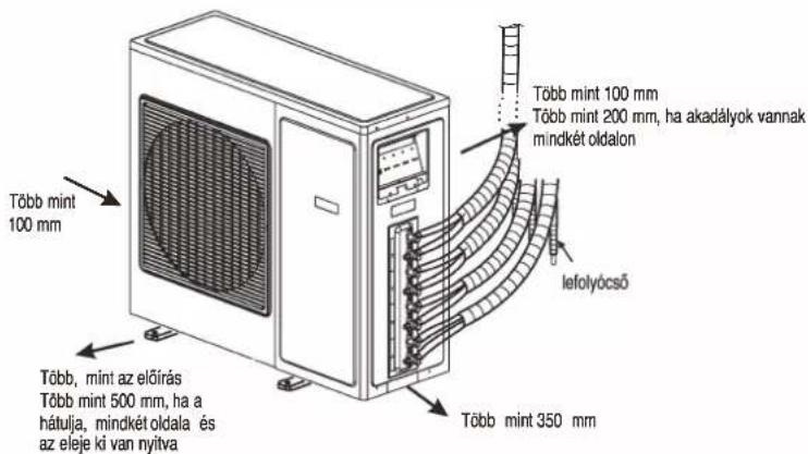 WHIRLPOOL FM18IDU32 - BESZERELÉSI ÚTMUTATÓ - 2