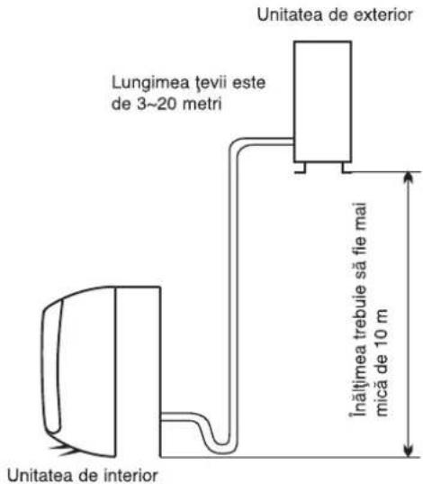 WHIRLPOOL FM18IDU32 - Locul potrivit pentru montarea unității de exterior - 2