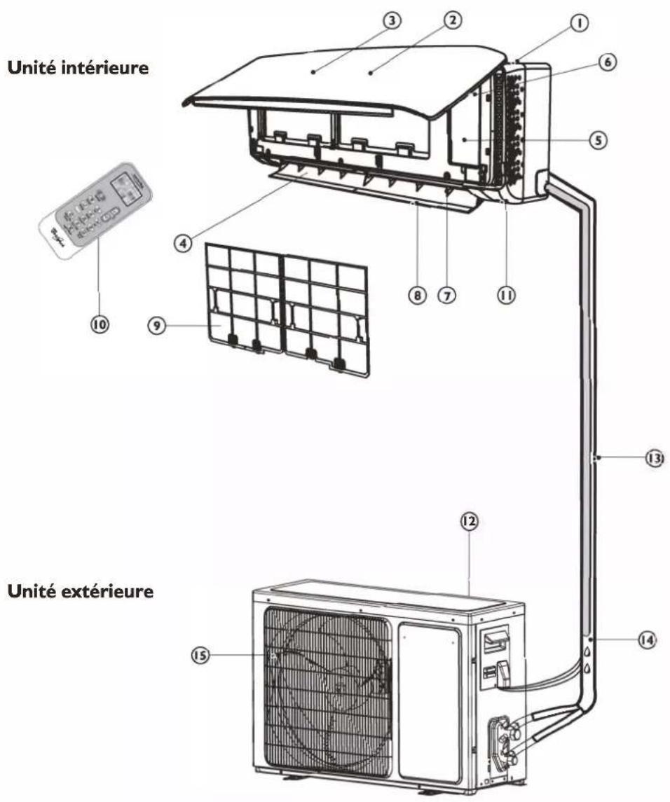 WHIRLPOOL FM18IDU32 - DESCRIPTION DE L'APPAREIL - 1