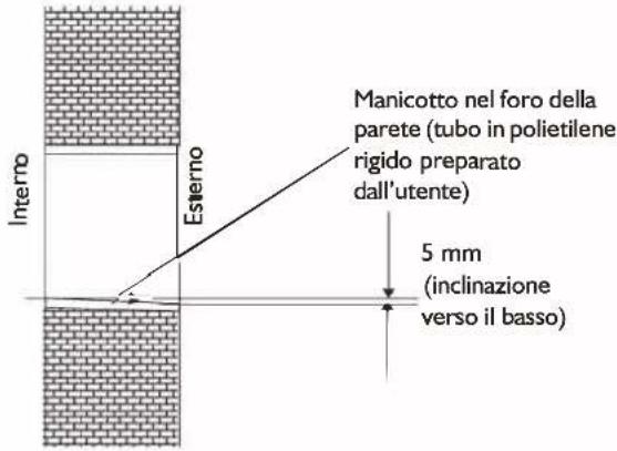WHIRLPOOL FM18IDU32 - Praticare un foro per la tubazione - 1