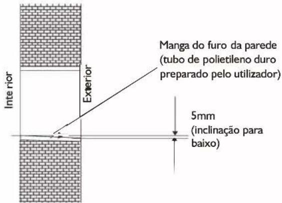 WHIRLPOOL FM18IDU32 - Fazer um furo para a tubagem - 1