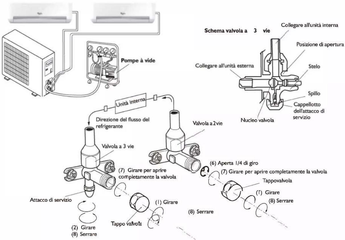 WHIRLPOOL FM18IDU32 - SPURGO DELL'ARIA - 1