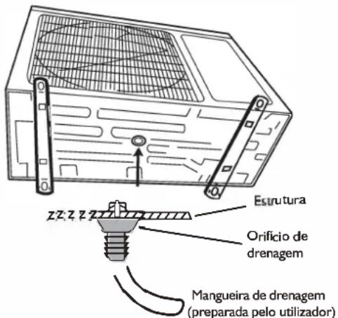 WHIRLPOOL FM18IDU32 - Instalação e fixação da unidade exterior - 1