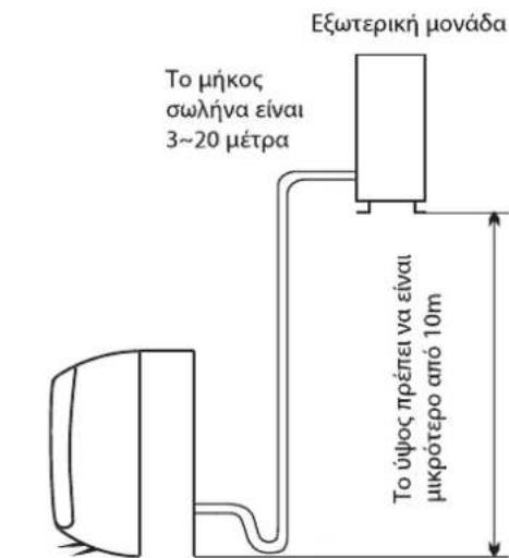 WHIRLPOOL FM18IDU32 - Θέση για την εγκατάσταση της εξωτερικής μονάδας - 2