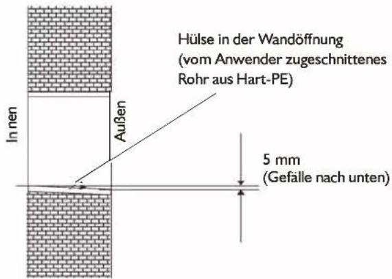 WHIRLPOOL FM18IDU32 - Durchführung für die Verrohrung bohren - 1