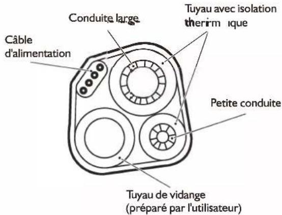 WHIRLPOOL FM18IDU32 - Branchement de la tuyauterie : - 1