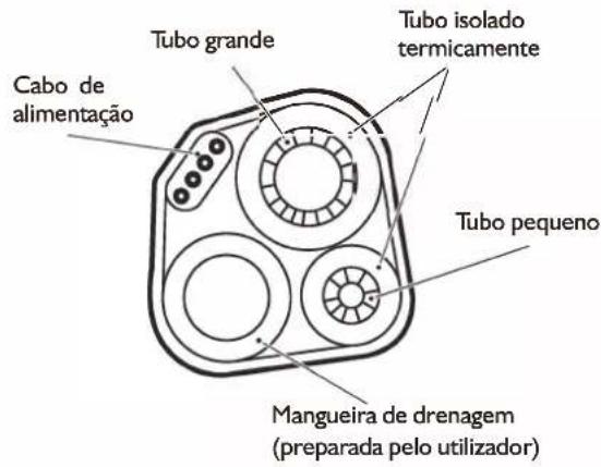 WHIRLPOOL FM18IDU32 - Ligação dos tubos: - 1