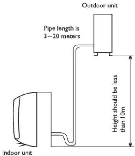 WHIRLPOOL FM18IDU32 - Location for Installing Outdoor Unit - 1