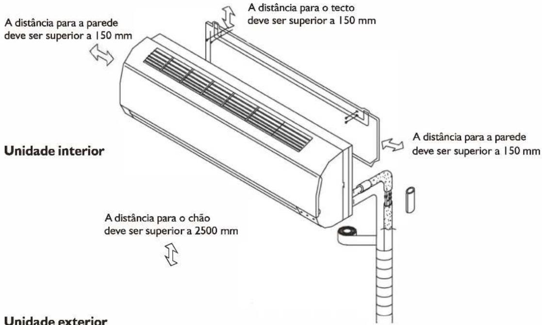 WHIRLPOOL FM18IDU32 - INSTRUÇÕES DE INSTALAÇÃO - 1