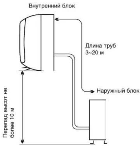 WHIRLPOOL FM18IDU32 - Место установки наружного блока - 1
