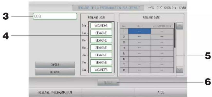 MITSUBISHI SC-SL4-AE3 - Réglage d'une programmation par défaut - 1