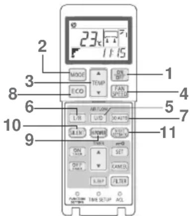 MITSUBISHI RCN-TC-24W-E2 - COMMENT FAIRE FONCTIONNER LA TÉLÉCOMMANDE - 1