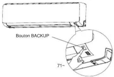 MITSUBISHI RCN-TC-24W-E2 - ■ Platine de plafond - 2 voies - (FDTW) - 4