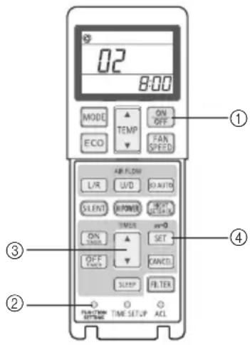 MITSUBISHI RCN-K-E2 - RÉGLAGES DE LA FONCTION INTÉRIEURE (Disponible uniquement avec le récepteur sans fil maître) - 1