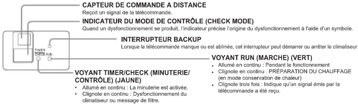 MITSUBISHI RCN-E-E2 - ÉCRAN D'AFFICHAGE ET INTERRUPUTEUR BACKUP - 1