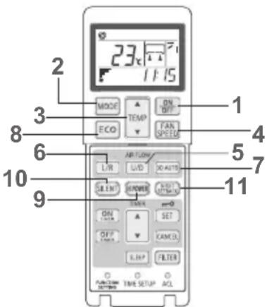 MITSUBISHI RCN-E-E2 - COMMENT FAIRE FONCTIONNER LA TÉLÉCOMMANDE - 1