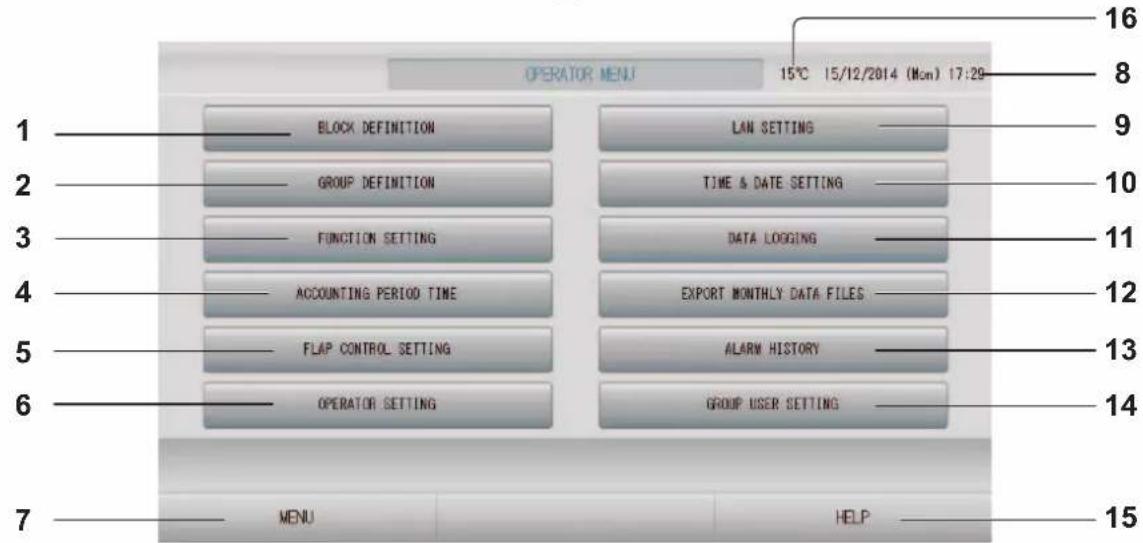 MITSUBISHI SC-SL4-BE2 - Fenêtre Operator menu (Menu de l'opérateur) - 1