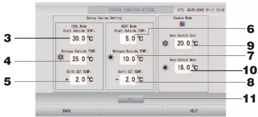 MITSUBISHI SC-SL4-AE2 - Control function setting (Réglage de la fonction de commande) - 1