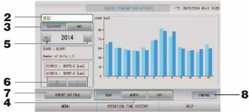 MITSUBISHI SC-SL4-AE2 - Energy consumption history (Historique de la consommation d'énergie) (SC-SL4-BE2 uniquement) - 1
