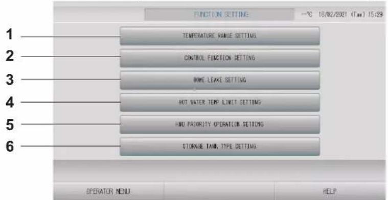 MITSUBISHI SC-SL4-AE2 - Function setting (Réglage de la fonction) - 1